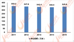 环保品是泛家居行
